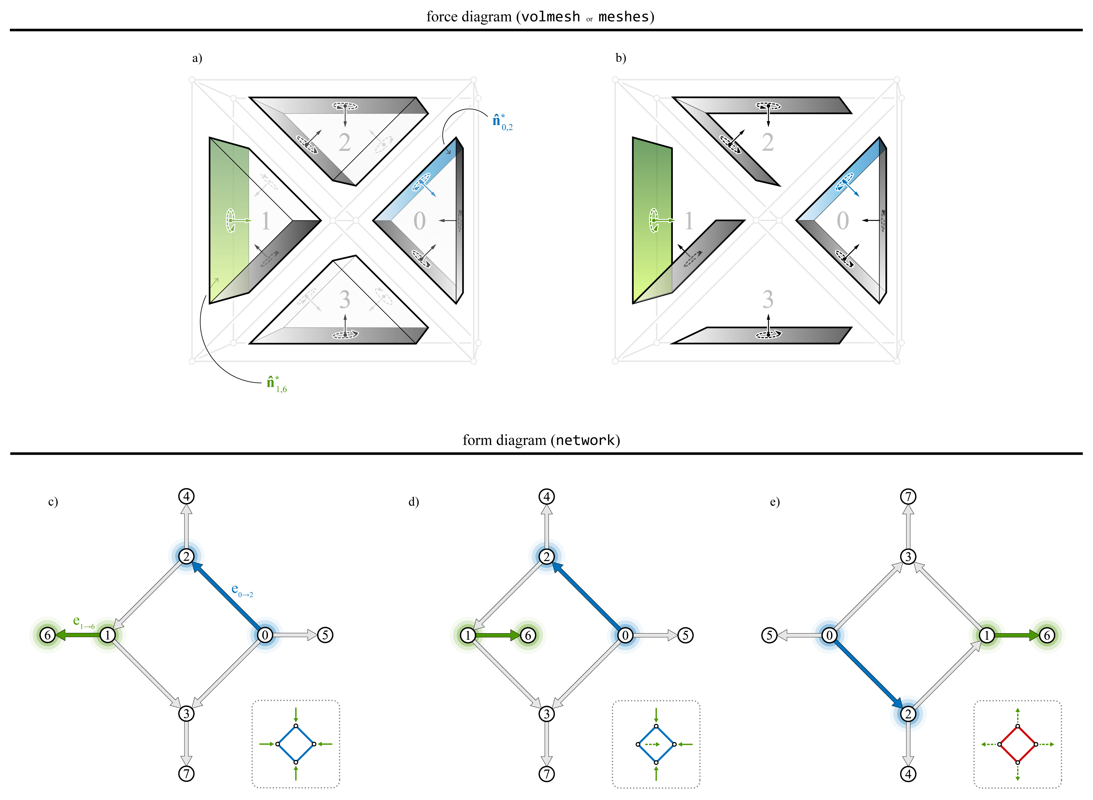 ../../_images/volmesh_computational_interpretation.jpg