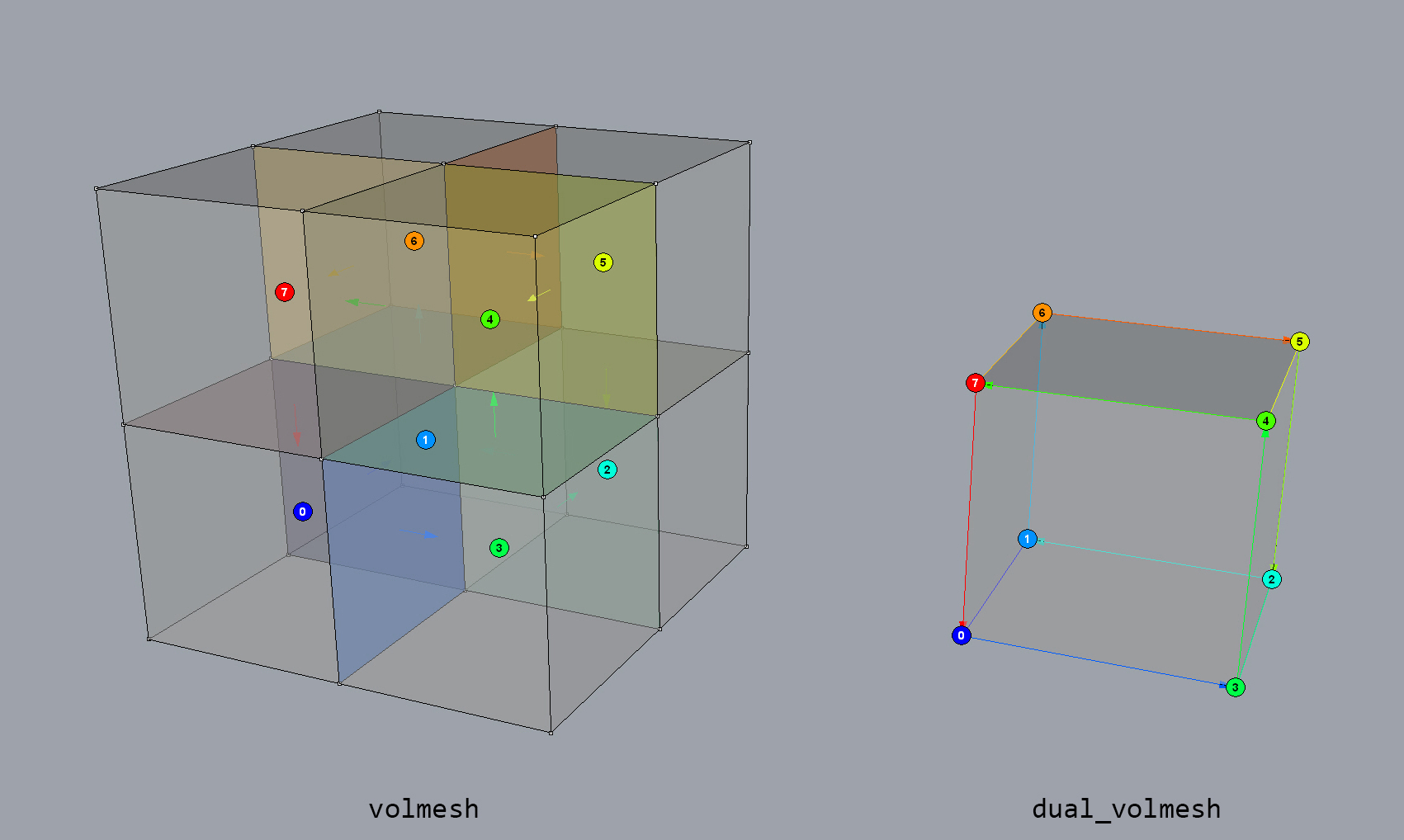 ../../_images/02_20_duality_volmesh_volmesh_screenshot_2.jpg