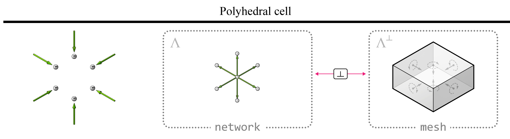 ../../_images/04_datastructures_01_cell.jpg