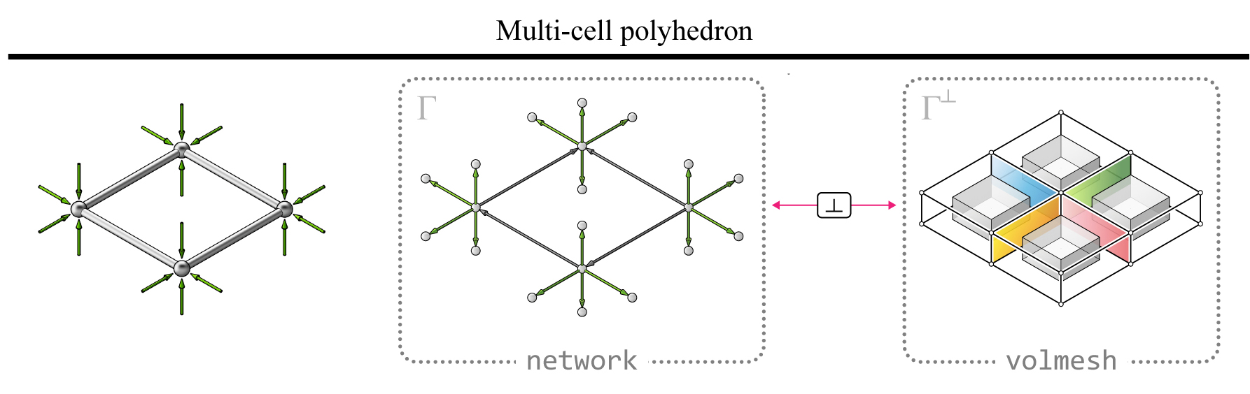 ../../_images/04_datastructures_02_mcp.jpg