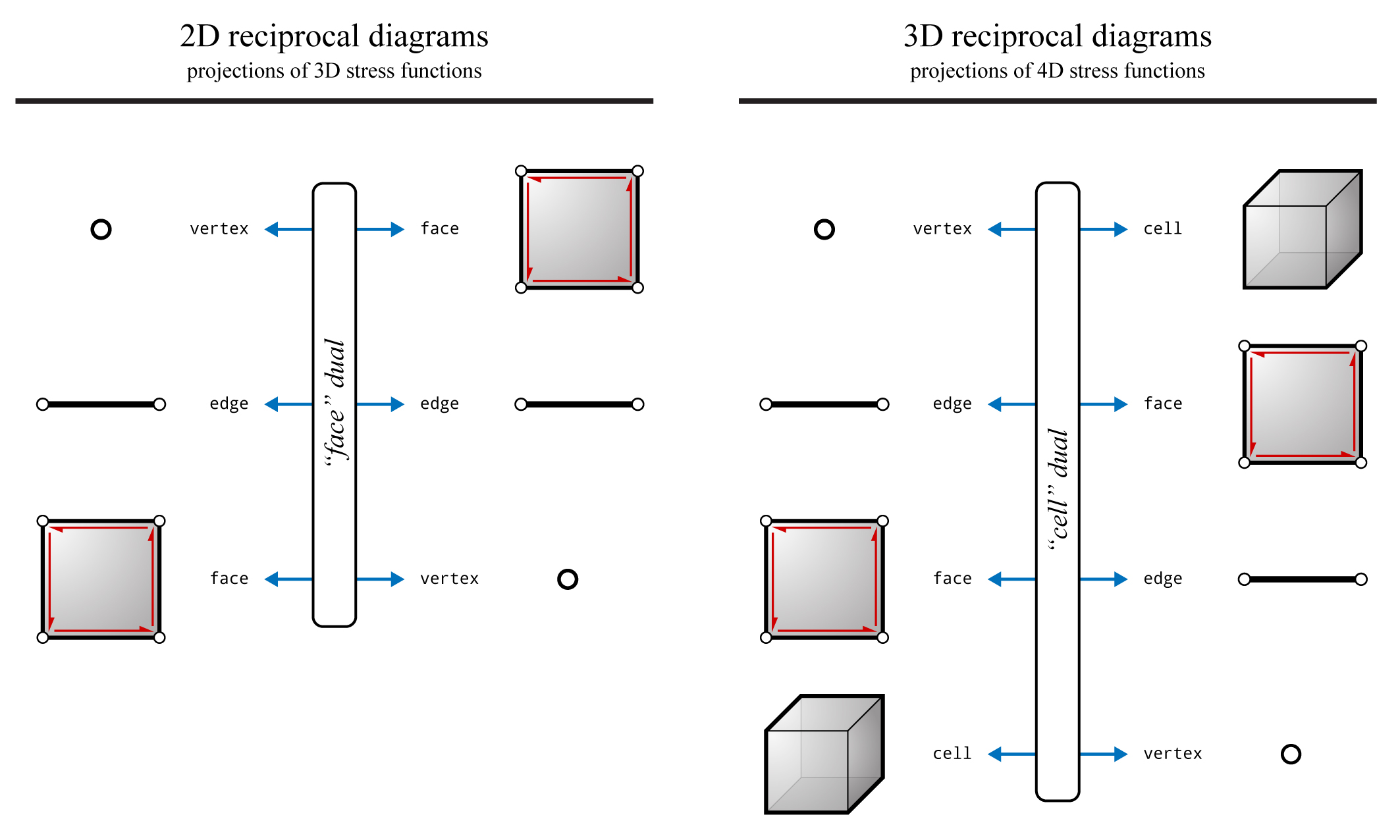 ../../_images/04_duality_relationships_simple.jpg