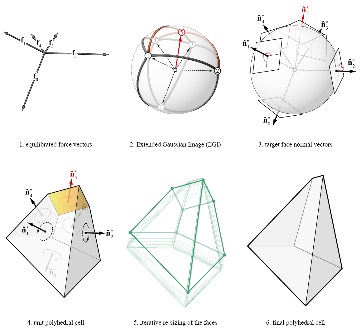 ../../_images/04_egi_cell_constructor_wide_labeled.jpg