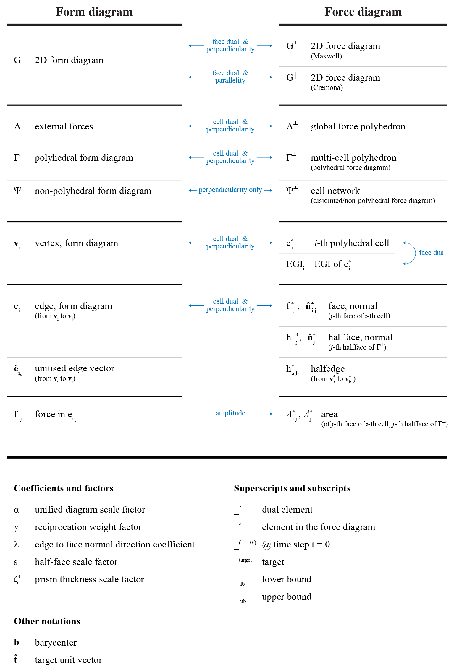 ../_images/04_nomenclature.jpg