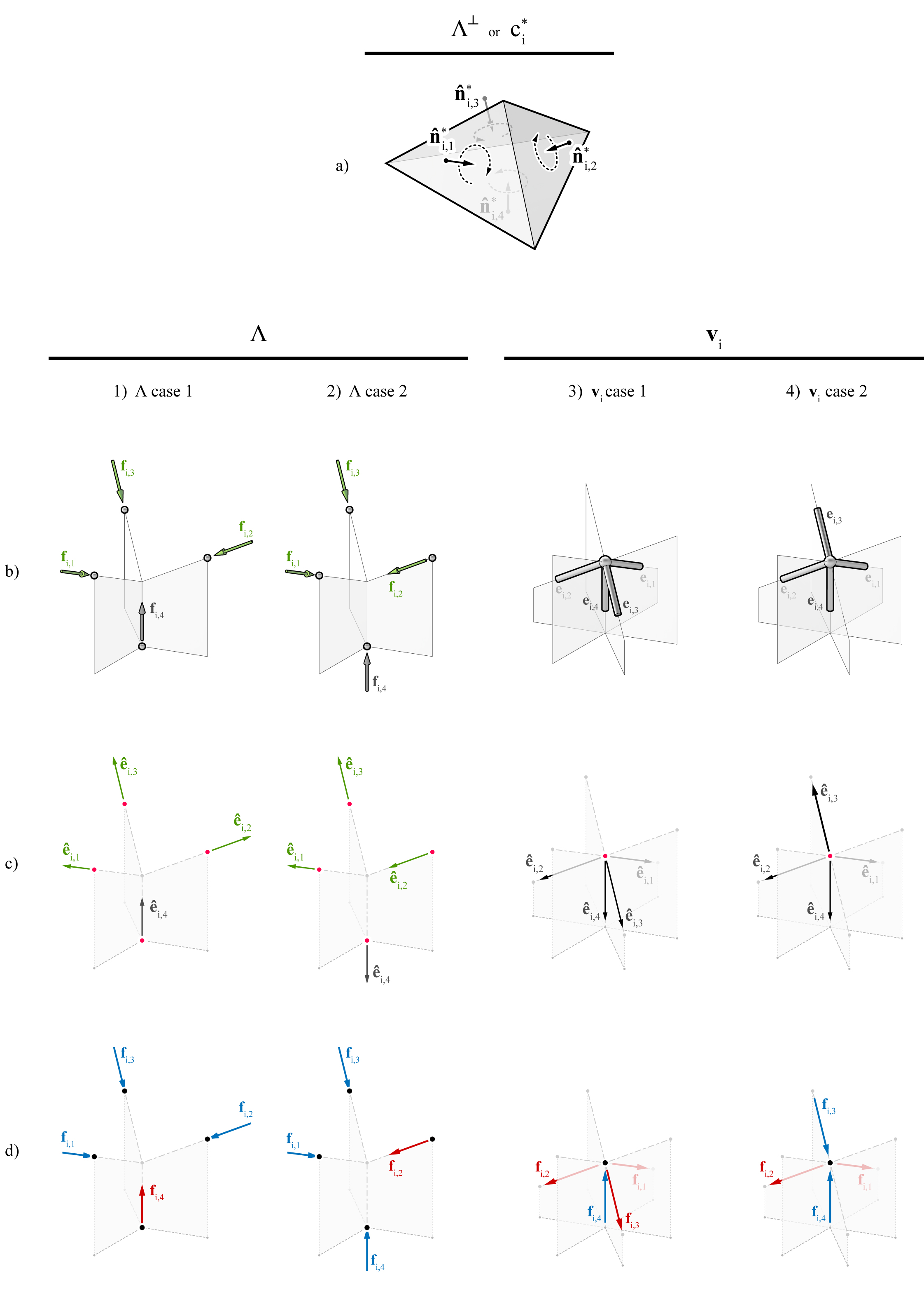 ../../_images/cell_force_interpretation.jpg
