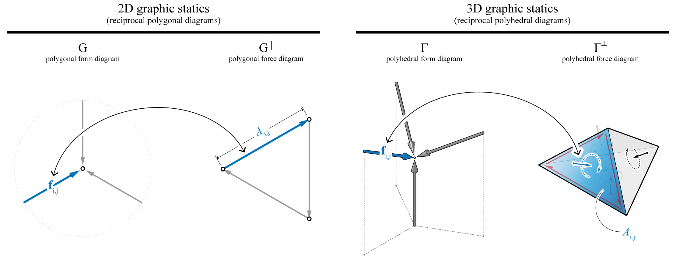 ../_images/compas_3gs_diagram_definition.jpg