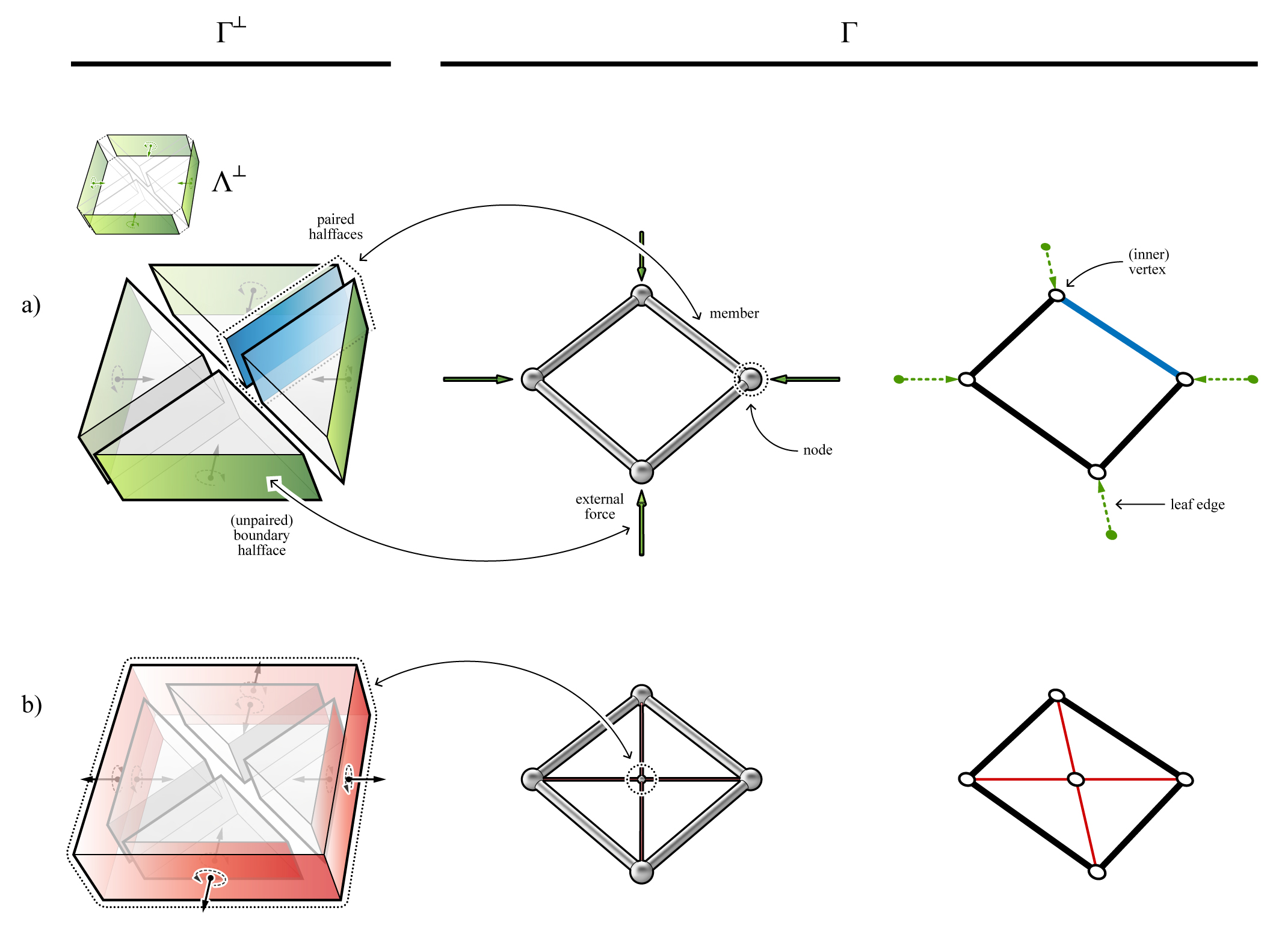 ../../_images/volmesh_hierarchy.jpg