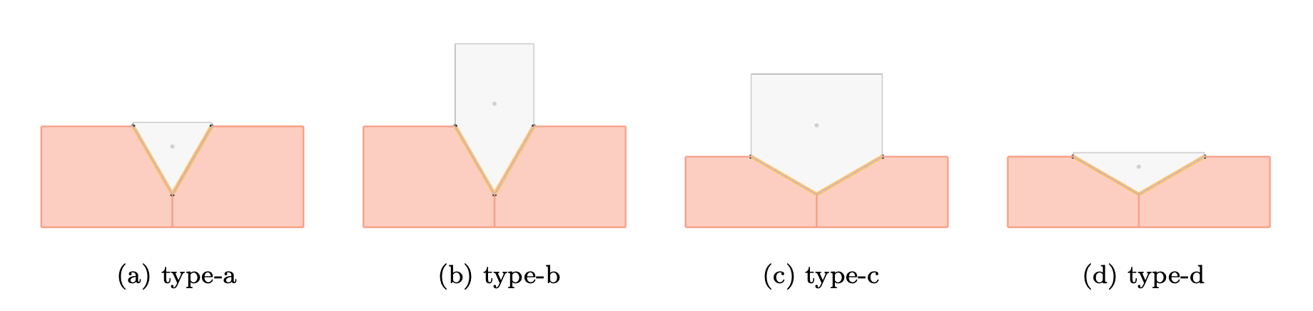 ../_images/example_wedges.png