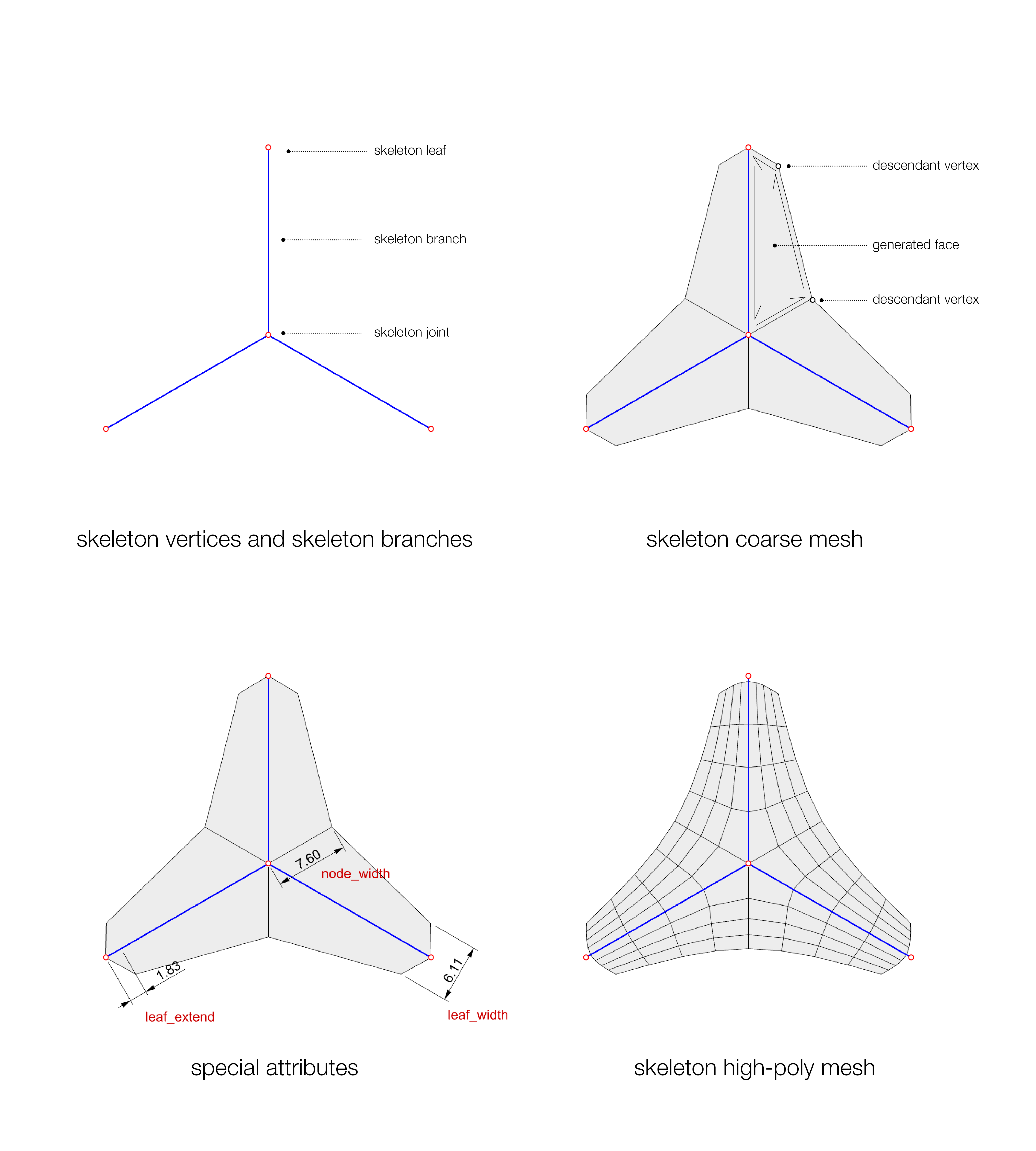 _images/skeleton_concept_diagram.png