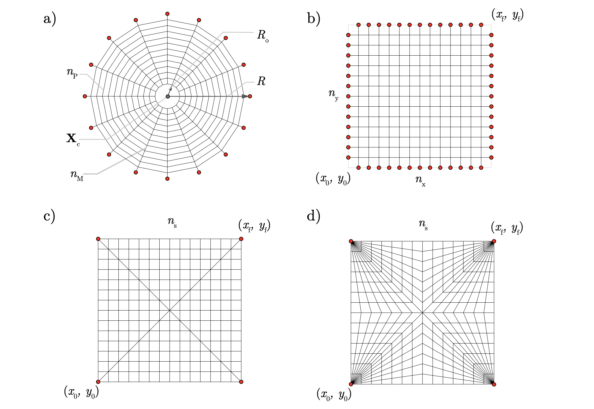 ../_images/formdiagrams.png